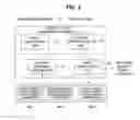 Fig. 03 - Apparatus and method for energy safety management