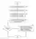 Fig. 01 - Electrical device degradation determination