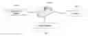 Fig. 01 - Controller Device and System for Virtual and Augmented Reality Systems