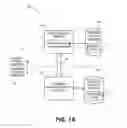 Fig. 02 - Restore of secondary data using thread pooling