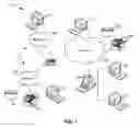 Fig. 02 - Autonomic configuration of storage systems for virtualization