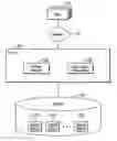 Fig. 01 - Considering input/output workload and space usage at a plurality of logical devices to select one of the logical devices to use to store an object