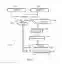 Fig. 02 - Handling floating point operations