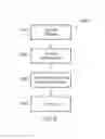 Fig. 07 - Handling floating point operations