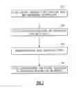 Fig. 07 - Executing perform floating point operation instructions