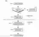Fig. 01 - Lossless bi-directional formatting of program source code