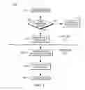 Fig. 02 - Lossless bi-directional formatting of program source code
