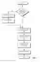 Fig. 07 - Method and system for facilitating replacement of function calls