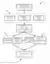 Fig. 01 - Approach to summarize code usage