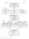 Fig. 07 - Approach to summarize code usage