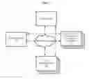 Fig. 08 - Approach to summarize code usage