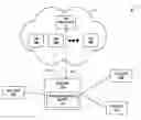 Fig. 01 - Distributed processing of network device tasks