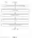 Fig. 08 - User interaction logic classification