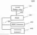 Fig. 01 - Method and apparatus for updating server firmware in server, and server