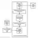 Fig. 01 - Processing text sequences using neural networks