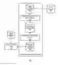 Fig. 02 - Processing text sequences using neural networks