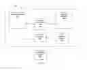 Fig. 09 - Method and system for routing data flows in a cloud storage system