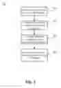 Fig. 06 - Triggering of distributed data deletion