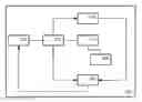 Fig. 01 - Assigning device