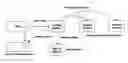 Fig. 01 - Method and system of providing for cross-device operations between user devices