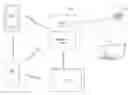 Fig. 01 - System and Method for Property Data Collection and Management