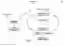 Fig. 01 - Recursive agglomerative clustering of time-structured communications