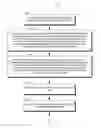 Fig. 01 - Access control lists for high-performance naming service