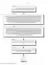 Fig. 06 - Access control lists for high-performance naming service