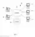Fig. 02 - Controlling access to protected information