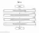 Fig. 07 - Method and apparatus for recognizing fingerprint