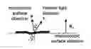 Fig. 01 - Counterfeit detection scheme using paper surfaces and mobile cameras
