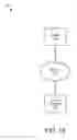 Fig. 02 - Calculating a social zone distance