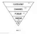 Fig. 12 - METHOD AND SYSTEM RELATING TO SOCIAL MEDIA TECHNOLOGIES