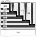 Fig. 01 - Staircase encapsulation in 3D NAND fabrication