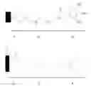 Fig. 01 - Functionalised electrochemically active material and method of functionalisation