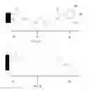 Fig. 02 - Functionalised electrochemically active material and method of functionalisation