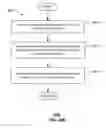 Fig. 25 - Host node device and methods for use therewith