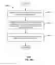 Fig. 26 - Host node device and methods for use therewith