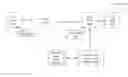 Fig. 01 - Adaptive multi-phase network policy optimization