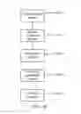 Fig. 34 - Resource sharing method and terminal