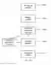 Fig. 37 - Resource sharing method and terminal