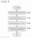Fig. 05 - Manufacturing line computer system and network setup method of the same