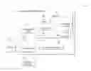 Fig. 01 - POST-COMPILATION CONFIGURATION MANAGEMENT
