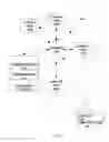 Fig. 05 - POST-COMPILATION CONFIGURATION MANAGEMENT