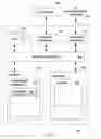Fig. 06 - POST-COMPILATION CONFIGURATION MANAGEMENT