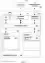 Fig. 07 - POST-COMPILATION CONFIGURATION MANAGEMENT