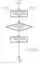 Fig. 10 - POST-COMPILATION CONFIGURATION MANAGEMENT