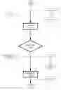 Fig. 12 - POST-COMPILATION CONFIGURATION MANAGEMENT