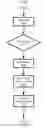 Fig. 13 - POST-COMPILATION CONFIGURATION MANAGEMENT