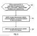 Fig. 04 - Authenticating a device based on communication patterns in a group of devices